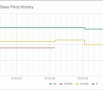 Image result for Price of a Model in a Day