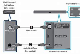 Image result for Samsung Sound Bar Parts