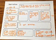 Image result for Personal Narrative Beginning Middle-End