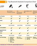 Image result for Bluetooth Comparison Chart