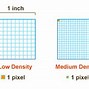 Image result for Phone Screen Size Figure