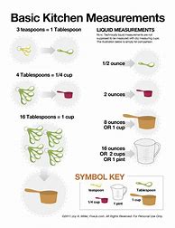 Image result for Cooking Terms for Measuring