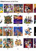 Image result for Top 20 Cartoons of All Time