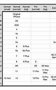 Image result for iPhone Comparison Table