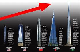 Image result for Top 10 World Tallest Tower