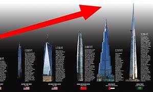 Image result for Highest Skyscraper