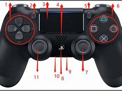 Image result for PS4 Controller Joystick