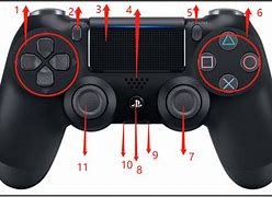 Image result for Steam Input PS4 Controller Face Buttons