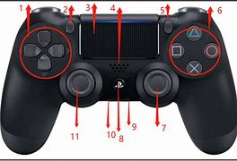Image result for Start Button On PS4 Controller