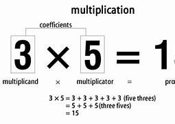 Image result for Multiplication Symbol On Laptop