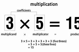 Image result for Multiplication