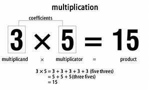 Image result for Multiplication Sign
