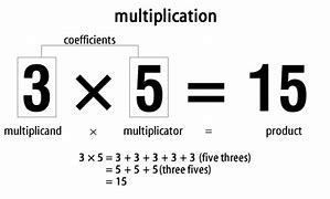 Image result for Copiable Dot Multiplication Symbol