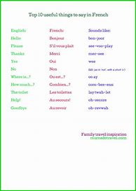 Image result for French Vocabulary List