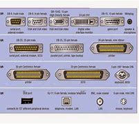 Image result for Computer Video Connectors Types