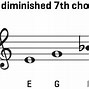 Image result for E Diminished 7th Chord