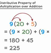 Image result for Distributive Property Algebra