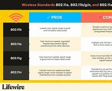 Image result for Global Wireless Standards