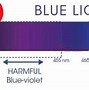 Image result for LCD Blue Wavelength