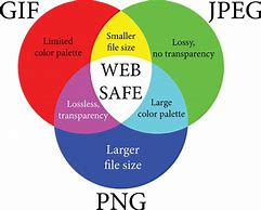 Image result for 3MB Image Size