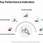 Image result for Key Performance Indicator