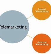 Image result for Telesales Objectives