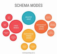 Image result for Schema Mode Map