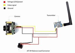 Image result for Affordable Drones with Camera