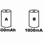Image result for mAh vs Ah Battery