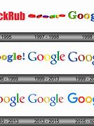 Image result for Google Browser Logo Evolution