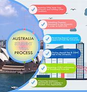 Image result for Australia Study Visa Process