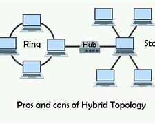 Image result for Hybrid Network Topology Diagram