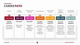 Image result for Career Path Map