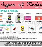 Image result for Different Kinds of Medicine