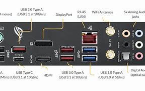 Image result for What Are the Connectors in the Back of a Computer