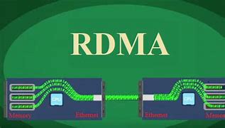Image result for RDMA