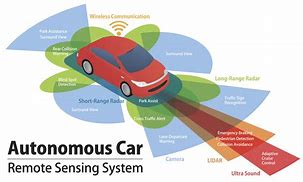 Image result for Autonomous Control System