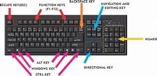 Image result for Key Can On Where