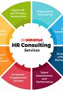 Image result for Recruitment Consultancy in India