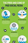 Image result for Social Media Marketing Pros and Cons