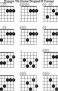 Image result for D Major 7th Chord