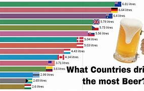 Image result for Most Popular Beer by Country