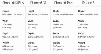 Image result for iPhone Weight Chart