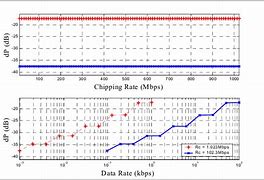 Image result for Kbps Mbps Data Rate Chart