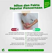 Image result for Gambar Mitos Atau Fakta