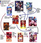 Image result for Fate Series Chronological Order