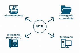 Image result for VDSL Internet Vector