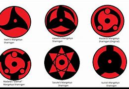 Image result for Sharingan Types