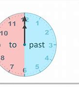 Image result for Analog Clock 3:20