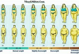 Image result for 62 Inches in Weight